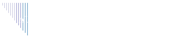 AUI - Archivio Unico Informatico