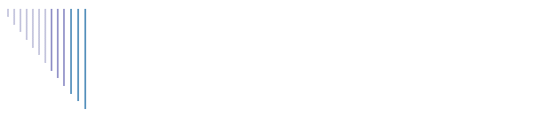 Contatti