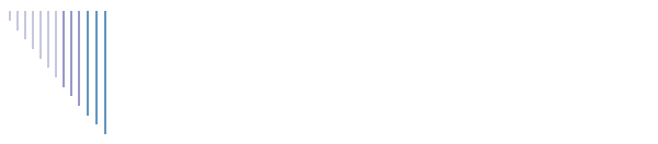 Prodotti